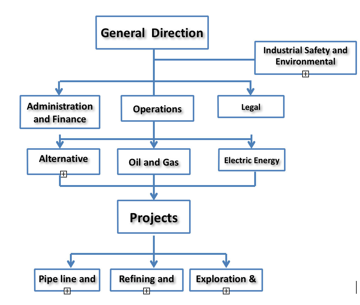 Oil and Gas About us